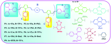 Graphical abstract: Theoretical insight into linear optical and two-photon absorption properties for a series of N-arylpyrrole-based dyes