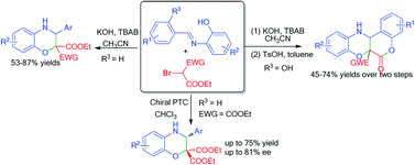 Graphical abstract: Construction of functionalized 2,3-dihydro-1,4-benzoxazines via [5 + 1] annulations of 2-halo-1,3-dicarbonyl compounds with imines