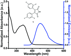 Graphical abstract: Fluorescent properties and resonance energy transfer of 3,4-bis(2,4-difluorophenyl)-maleimide