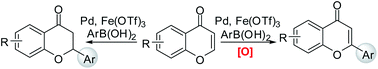 Graphical abstract: Synthetic approach to flavanones and flavones via ligand-free palladium(ii)-catalyzed conjugate addition of arylboronic acids to chromones