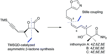 Graphical abstract: Organocatalytic asymmetric syntheses of inthomycins A, B and C