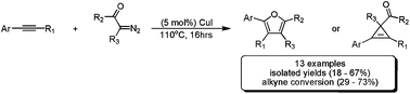 Graphical abstract: Highly selective synthesis of tetra-substituted furans and cyclopropenes: copper(i)-catalyzed formal cycloadditions of internal aryl alkynes and diazoacetates