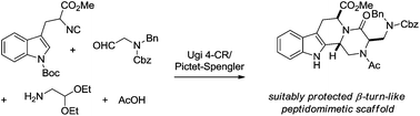 Graphical abstract: Ugi 4-CR/Pictet–Spengler reaction as a short route to tryptophan-derived peptidomimetics