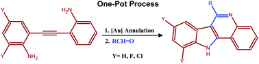 Graphical abstract: An alternative one-pot gold-catalyzed approach to the assembly of 11H-indolo[3,2-c]quinolines