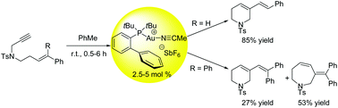 Graphical abstract: Study of substrate dependence on the chemoselectivity of the gold-catalysed cycloisomerisation of aryl substituted 1,7-enynes