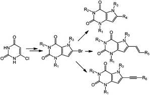 Graphical abstract: Divergent synthesis of novel 9-deazaxanthine derivatives via late-stage cross-coupling reactions