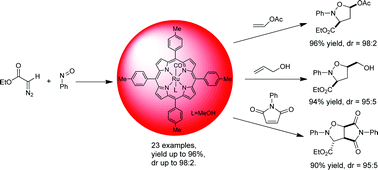 Graphical abstract: Diastereoselective ruthenium porphyrin-catalyzed tandem nitrone formation/1,3-dipolar cycloaddition for isoxazolidines. Synthesis, in silico docking study and in vitro biological activities