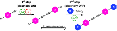 Graphical abstract: Site-selective sequential coupling reactions controlled by “Electrochemical Reaction Site Switching”: a straightforward approach to 1,4-bis(diaryl)buta-1,3-diynes