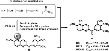 Graphical abstract: Application of Suzuki arylation, Sonogashira ethynylation and Rosenmund–von Braun cyanation in the exploration of substitution effects on the anticancer activity of 2-aroylquinolines