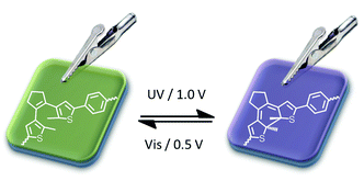 Graphical abstract: Electrochemistry of dithienylethenes and their application in electropolymer modified photo- and redox switchable surfaces