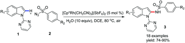 Graphical abstract: Rhodium-catalyzed regioselective amidation of indoles with sulfonyl azides via C–H bond activation