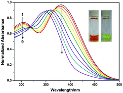 Graphical abstract: A novel ratiometric emission probe for Ca2+ in living cells