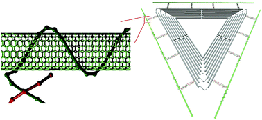 Graphical abstract: DNA origami templated self-assembly of discrete length single wall carbon nanotubes