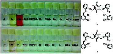 Graphical abstract: Dual channel chromo/fluorogenic chemosensors for cyanide and fluoride ions – an example of in situ acid catalysis of the Strecker reaction for cyanide ion chemodosimetry