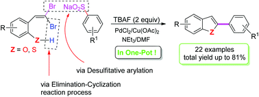 Graphical abstract: An efficient tandem elimination–cyclization–desulfitative arylation of 2-(gem-dibromovinyl)phenols(thiophenols) with sodium arylsulfinates