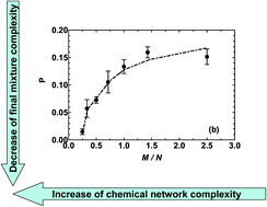 Graphical abstract: Chemical reaction networks as a model to describe UVC- and radiolytically-induced reactions of simple compounds