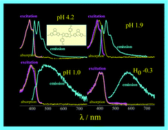 Graphical abstract: Light and pH tunable luminescence in a photochromic bisdiarylethene