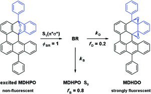 Graphical abstract: Photochemistry and photophysics of the endoperoxide of mesodiphenylhelianthrene: a contribution to the localization of the S1(π*σ*) state of aromatic endoperoxides