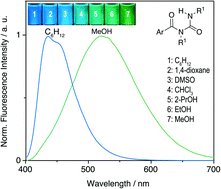 Graphical abstract: Studies of the solvatochromic emission properties of N-aroylurea derivatives I: Influence of the substitution pattern