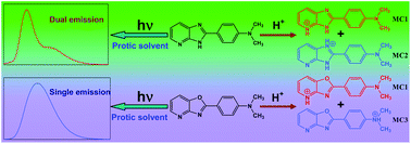 Graphical abstract: Photophysical study of 2-(4′-N,N-dimethylaminophenyl)oxazolo[4,5-b]pyridine in different solvents and at various pH