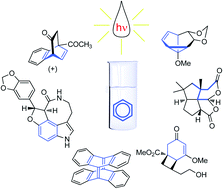 Graphical abstract: Photochemical reactions of aromatic compounds and the concept of the photon as a traceless reagent