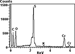 Graphical abstract: Preparation and characterization of semiconducting polymeric blends. Photochemical synthesis of poly(3-alkylthiophenes) using host microporous matrices of poly(vinylidene fluoride)
