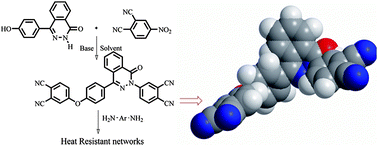 Graphical abstract: Highly thermostable rigid-rod networks constructed from an unsymmetrical bisphthalonitrile bearing phthalazinone moieties