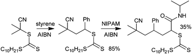 Graphical abstract: The scope for synthesis of macro-RAFT agents by sequential insertion of single monomer units