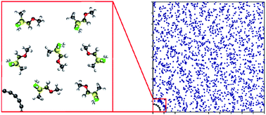 Graphical abstract: Interaction energy and polymer density profile in nanocomposites: a coarse grain simulation based on interaction stress