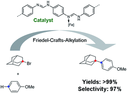 Graphical abstract: Iron-based pre-catalyst supported on polyformamidine for C–C bond formation