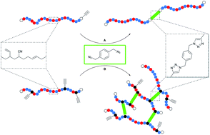 Graphical abstract: High molecular weight acrylonitrile–butadiene architectures via a combination of RAFT polymerization and orthogonal copper mediated azide–alkyne cycloaddition