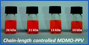 Graphical abstract: Controlled synthesis of MDMO-PPV and block copolymers made thereof