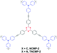 Graphical abstract: Functional conjugated microporous polymers: from 1,3,5-benzene to 1,3,5-triazine