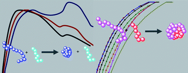 Graphical abstract: Polymers with molecular weight dependent LCSTs are essential for cooperative behaviour