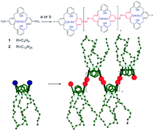 Graphical abstract: Novel photo-switchable polymers based on calix[4]arenes