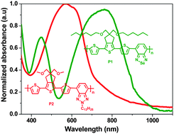 Graphical abstract: Cyclopenta[c]thiophene oligomers based solution processable D–A copolymers and their application as FET materials