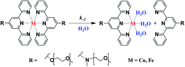 Graphical abstract: Substituent effects on the stabilities of polymeric and small molecule bis-terpyridine complexes