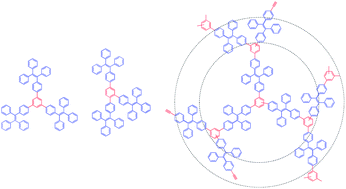 Graphical abstract: Hyperbranched conjugated poly(tetraphenylethene): synthesis, aggregation-induced emission, fluorescent photopatterning, optical limiting and explosive detection