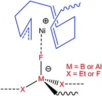 Graphical abstract: New insights on Ni-based catalysts for stereospecific polymerization of butadiene