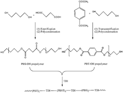 Graphical abstract: Aromatic-aliphatic random and block copolyesters: synthesis, sequence distribution and thermal properties