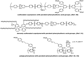 Graphical abstract: Developments of highly proton-conductive sulfonated polymers for proton exchange membrane fuel cells