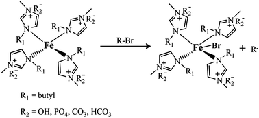 Graphical abstract: Basic ionic liquids: a new type of ligand and catalyst for the AGET ATRP of methyl methacrylate