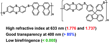 Graphical abstract: Synthesis of highly refractive poly(phenylene thioether)s containing a binaphthyl or diphenylfluorene unit
