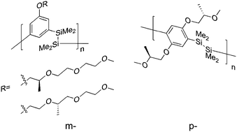 Graphical abstract: On chirality induction in poly(phenylenedisilanylene)s