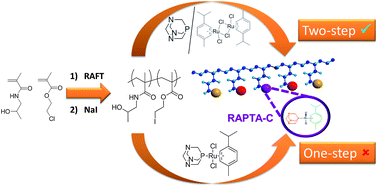 Graphical abstract: Macromolecular ruthenium complexes as anti-cancer agents