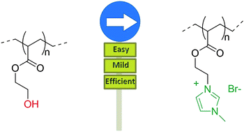 Graphical abstract: Mild and efficient bromination of poly(hydroxyethyl acrylate) and its use towards ionic-liquid containing polymers