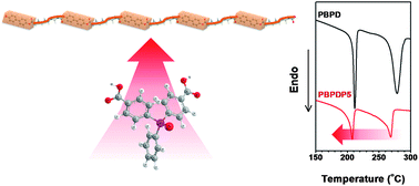Graphical abstract: Main-chain liquid crystalline copolyesters with a phosphorus-containing non-coplanar moiety