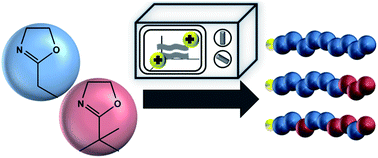 Graphical abstract: A strong cationic Brønsted acid, [H(OEt2)2][Al{OC(CF3)3}4], as an efficient initiator for the cationic ring-opening polymerization of 2-alkyl-2-oxazolines