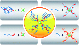 Graphical abstract: Constructing well-defined star graft copolymers