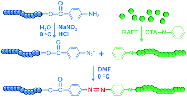 Graphical abstract: Synthesis of block copolymers via the combination of RAFT and a macromolecular azo coupling reaction